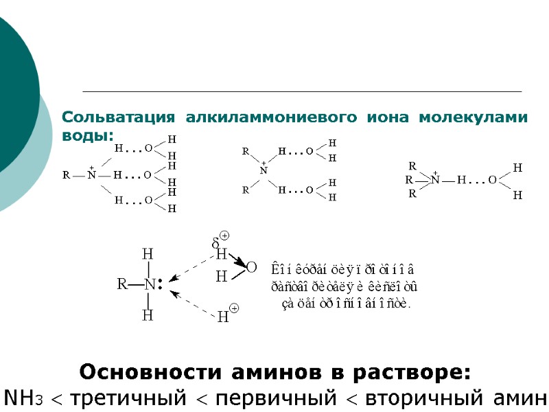 Сольватация алкиламмониевого иона молекулами воды: Основности аминов в растворе: NH3  третичный  первичный